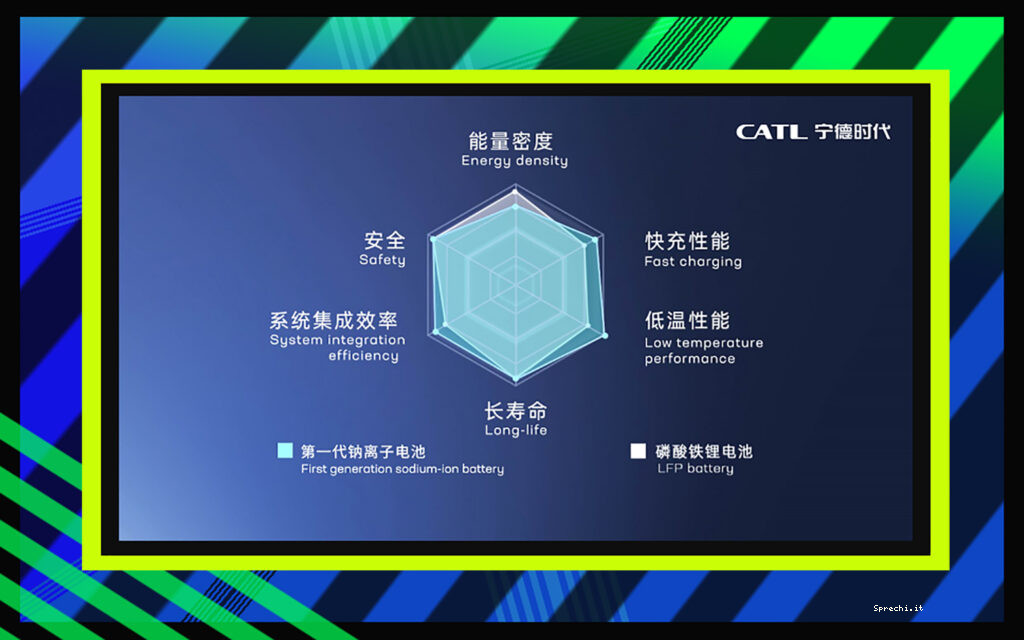 CATL Launches Its First Commercial Salt-Based Battery For EVs